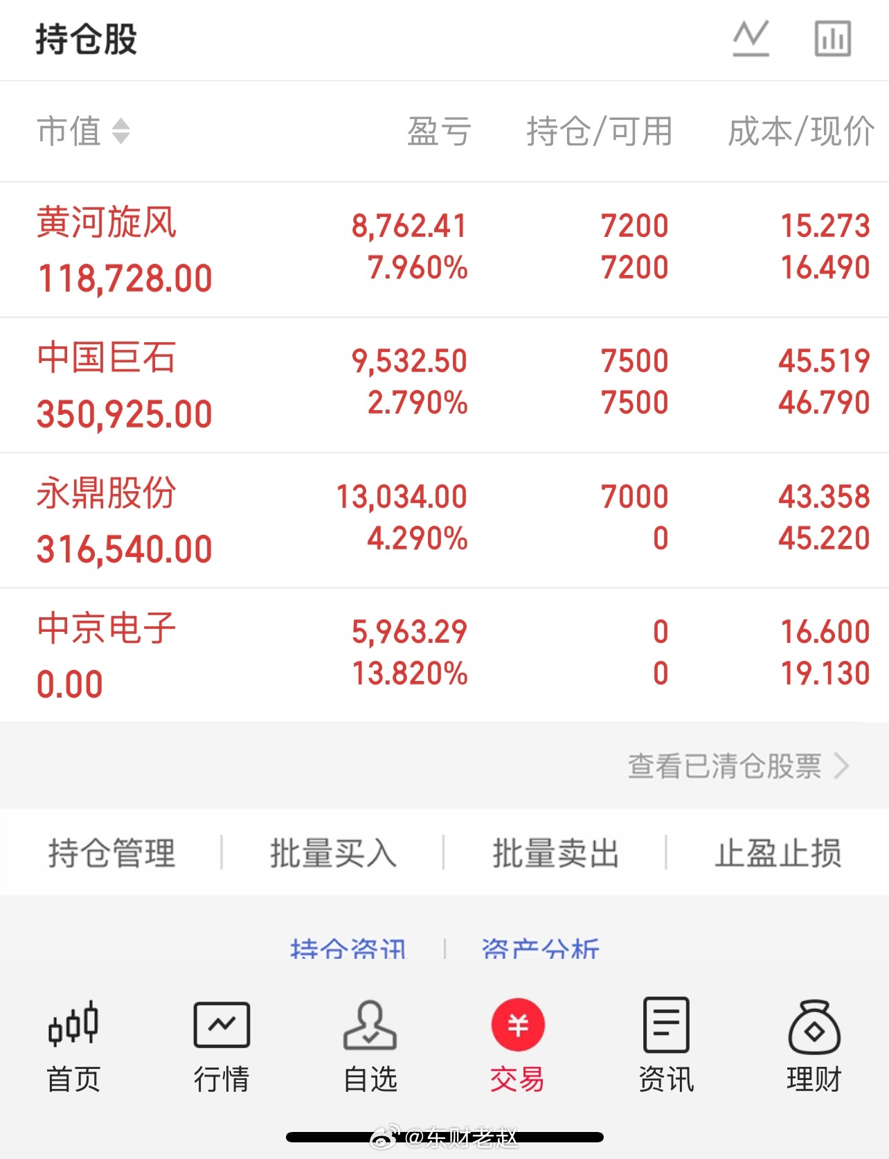 黄河旋风:今天盘面起伏有点大，但对该股没有太大的影响，继续观察后续动向。中国巨石