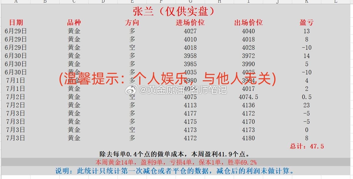 金价结束周线四连跌黄金白银突变黄金金价现货黄金 本周喊单统计第三部分（2026.