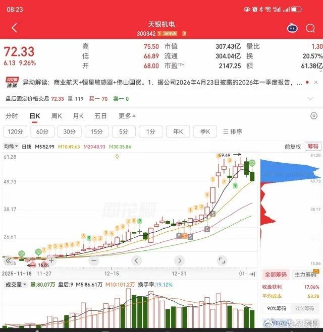 曾经有海峡创新，被散户们买到涨不停，和不停涨！如今又出来天银机电，天银机电在股价