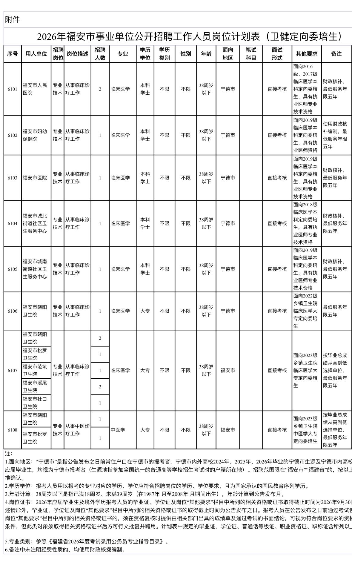 宁德福安卫健系统招16人！定向委培生优先！

🏥 单位名称: 福安市卫生健康局