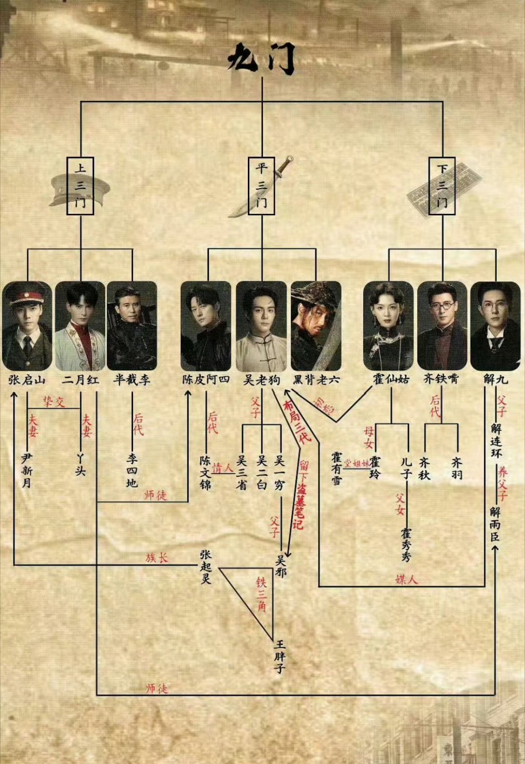 陈伟霆 刘宇宁《九门》官宣提档到7.30播出，看好这部成为暑假档黑马吗九门 提档