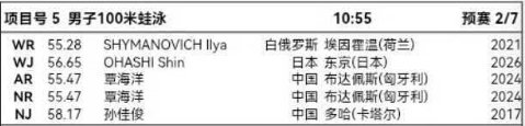 2017年多哈就是童工出场跟大家一起得了自由泳接力铜牌的那次吧！