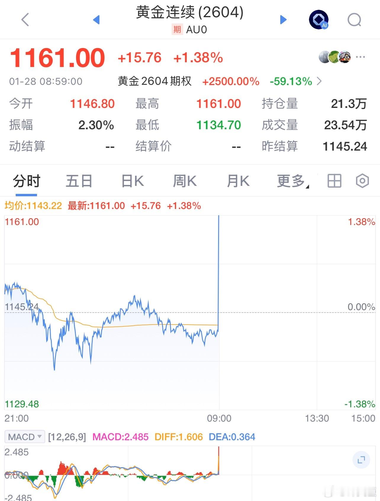 黄金黄金会惩罚每一个背叛它的人？？？ 