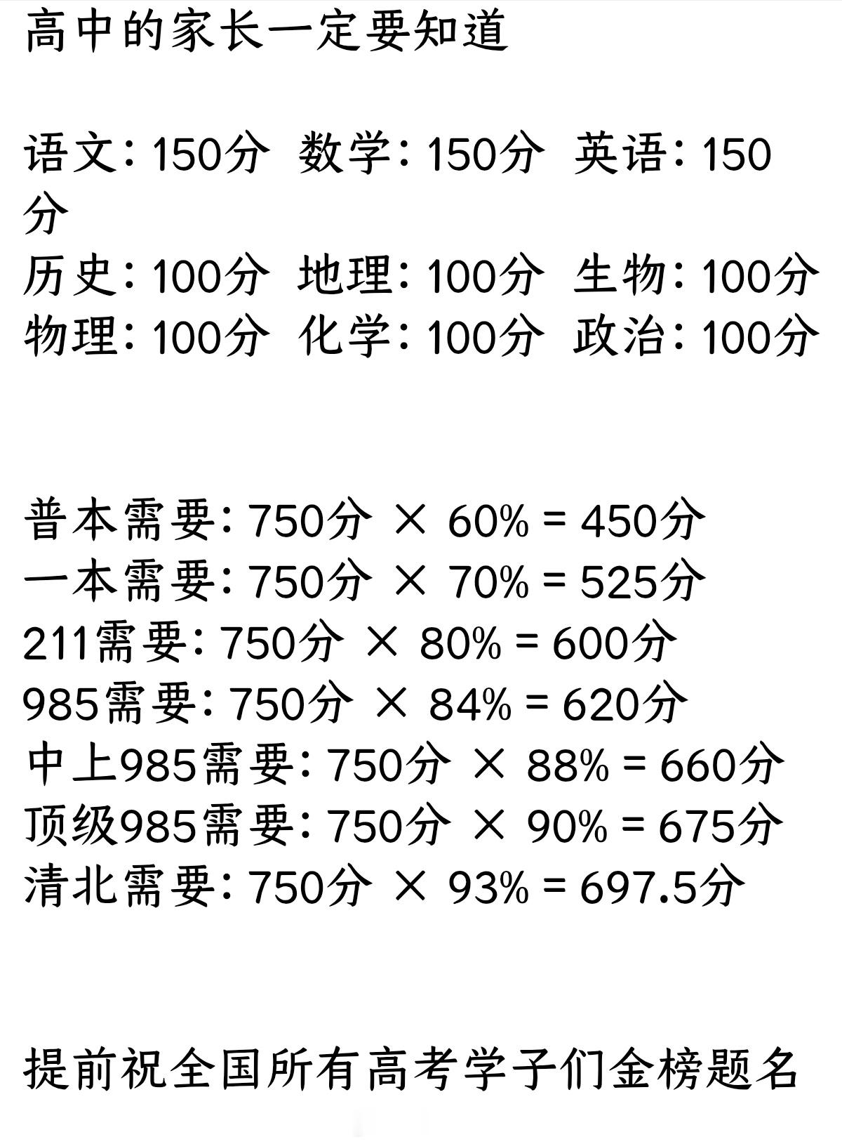 高考第一天高中的家长一定要知道语文：150分  数学：150分  英语：150分