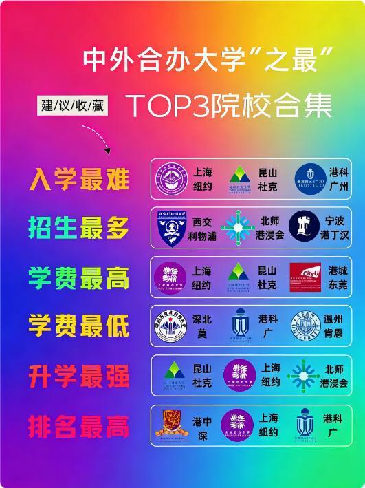 震撼！中外合办大学榜单，高等教育别样风采
宝子们，高教界的 “隐藏高手” 来咯！