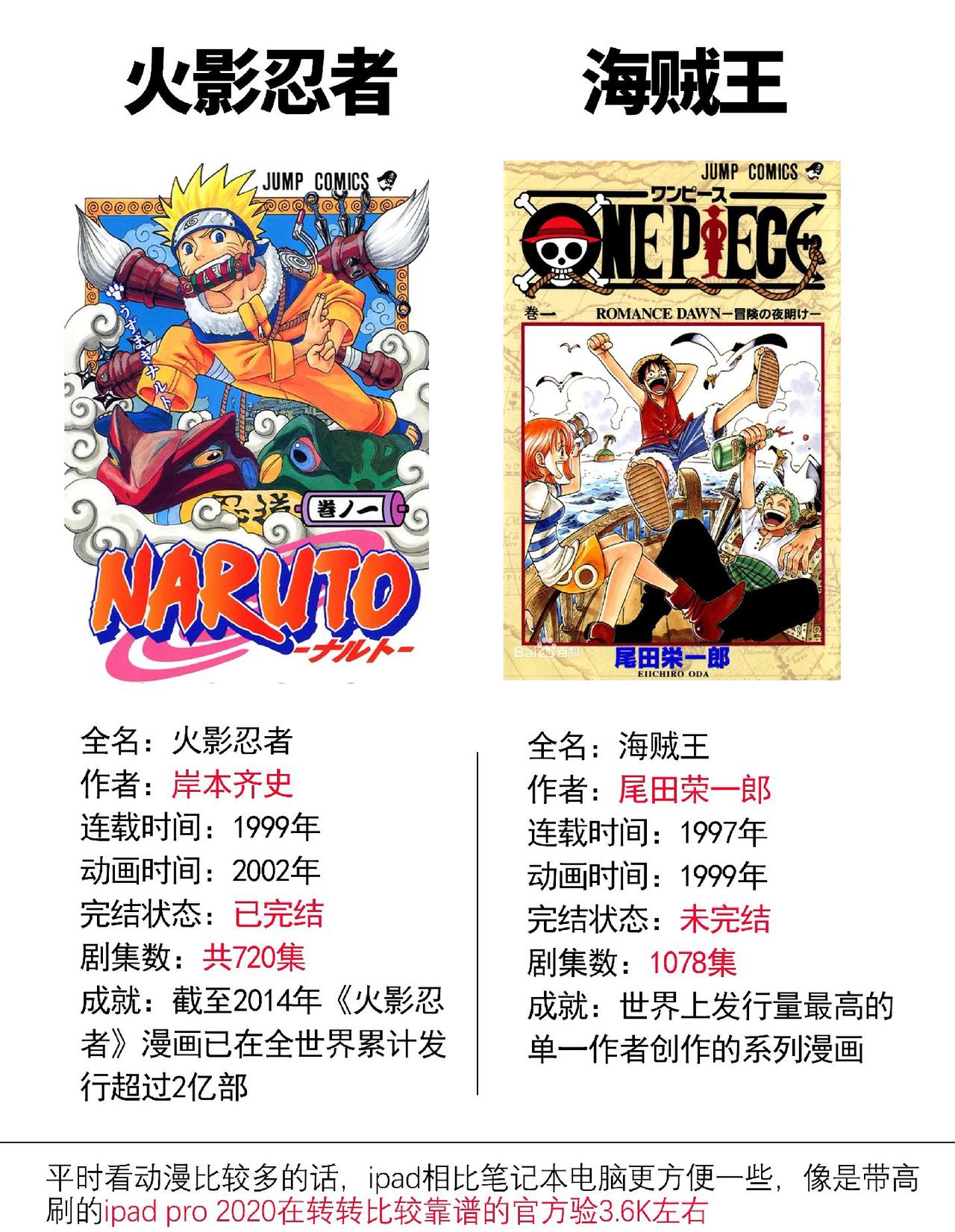 火影和海贼代表很多90后00后的青春#火影忍者 #海贼王