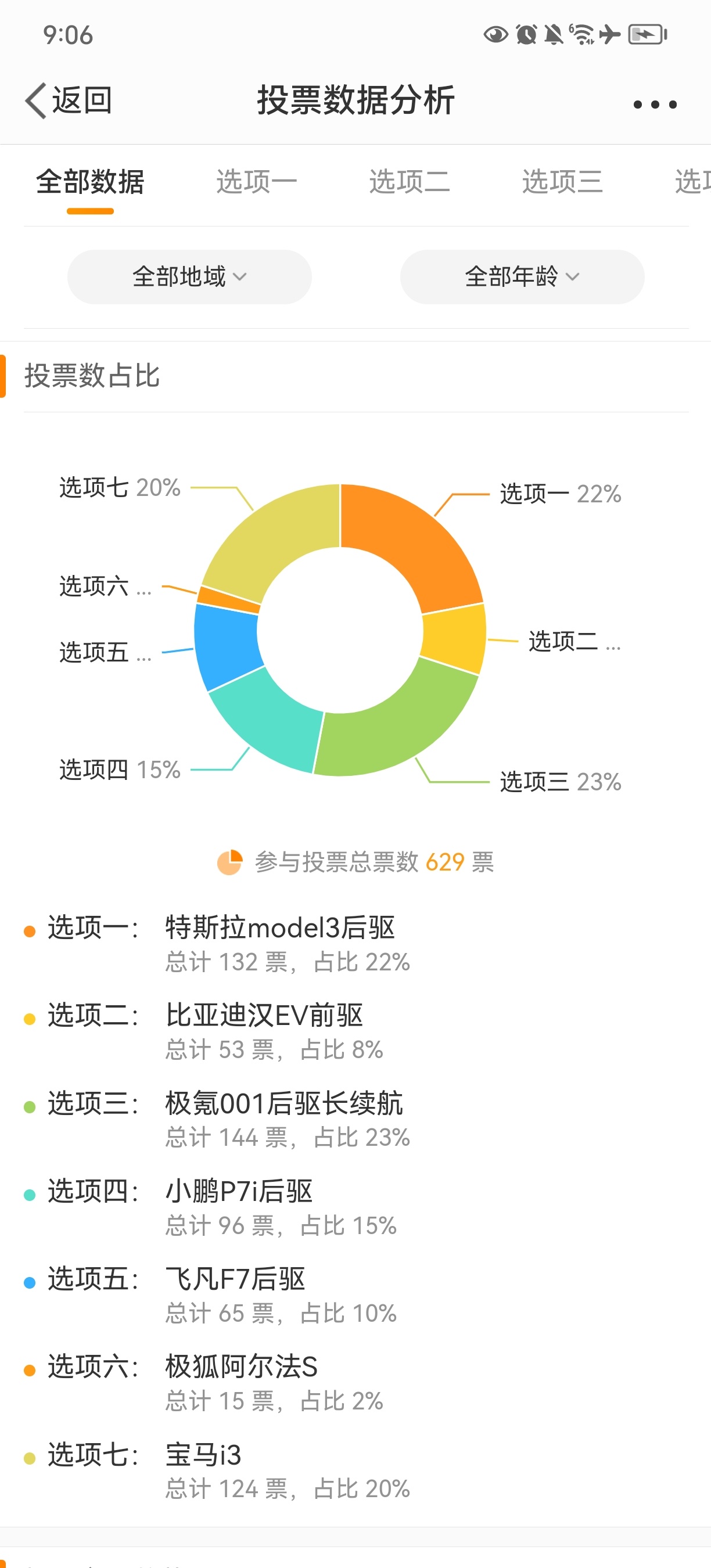 24小时过后，汇报一下昨天发起的投票结果。第一期电车横评 - 25w级别纯电轿车