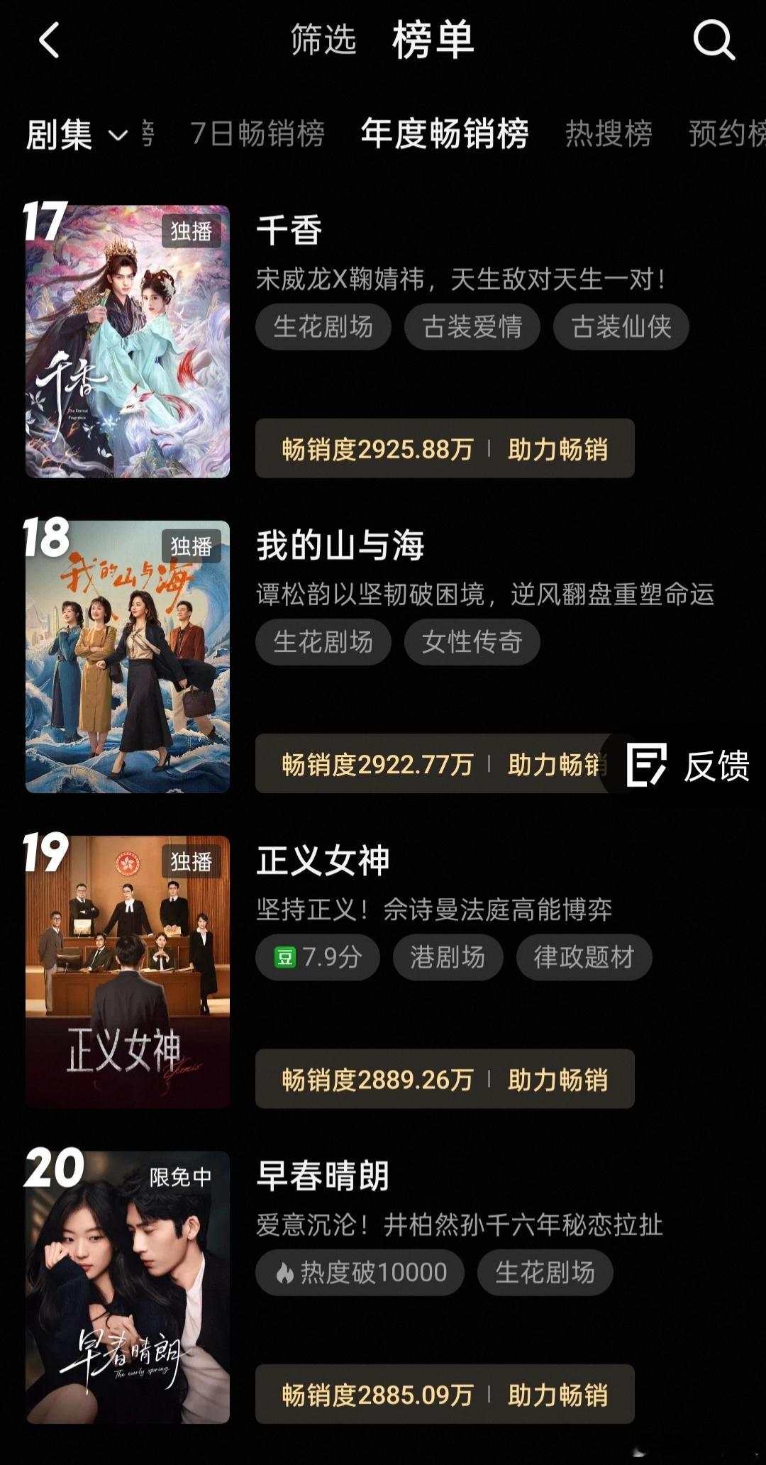 早春晴朗 今天凌晨在站内热度破万后不久进入👖拉新年榜，按目前趋势来看，热播期内