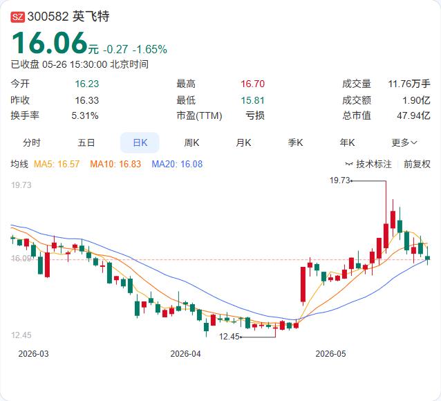控股股东GUICHAO HUA先生刚把950万股质押给杭州工商信托，同时解除了9