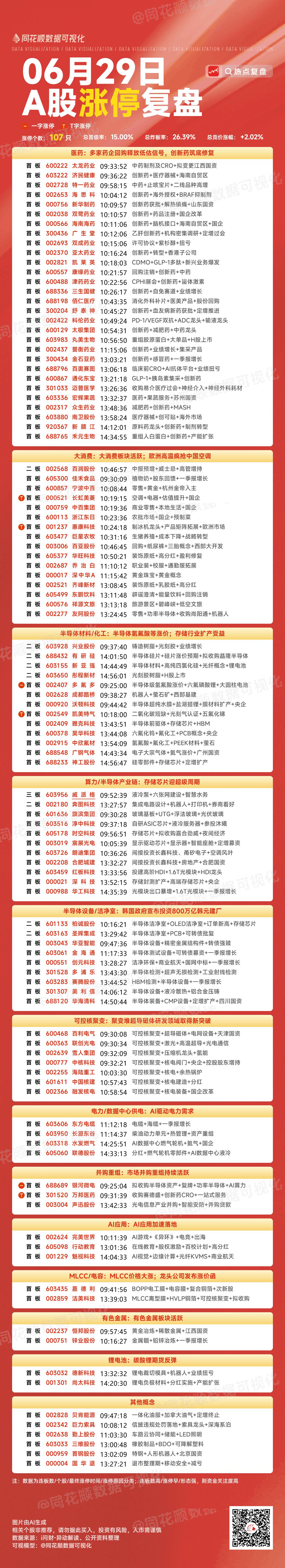 6月29日复盘：深科技、多氟多、华工科技、太极实业隔日走势的一些看法！

1、深