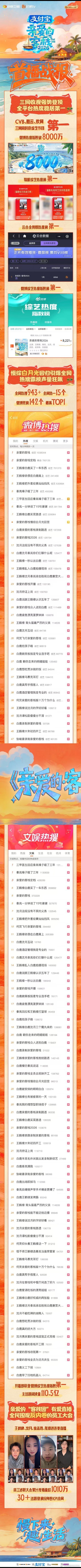 亲爱的客栈首播战报王鹤棣亲爱的客栈首播战报 王鹤棣新综艺《亲爱的客栈》首播战报：