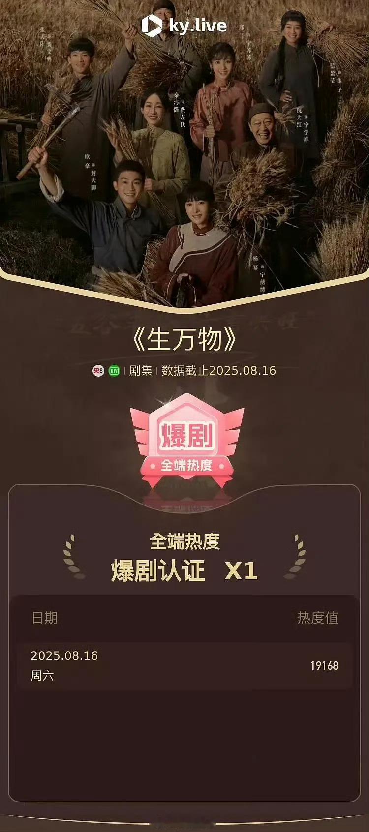 才上线四天，生万物酷云全端热度已破今年峰值，酷云认证爆剧！[赞] ​​​