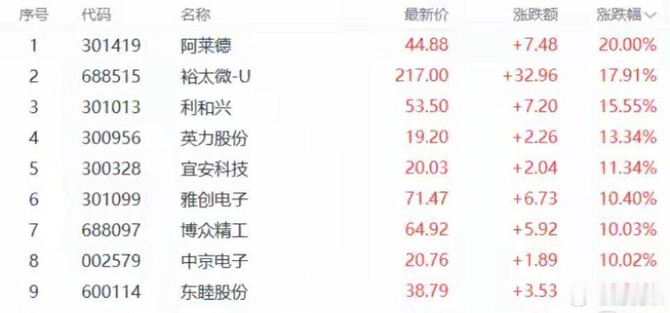 A股收评：指数齐升！创业板指涨超2%，CPO概念大爆发6月2日，A股三大指数集体