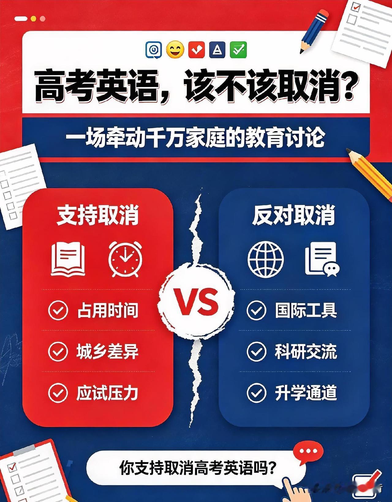 📚🤔🔥高考英语该不该取消？一场牵动千万家庭的教育大讨论
 
近期，你支持取