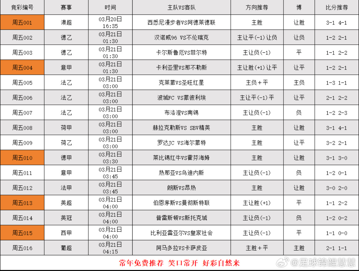 3.20日足球个人分析，更多精选在内部 
