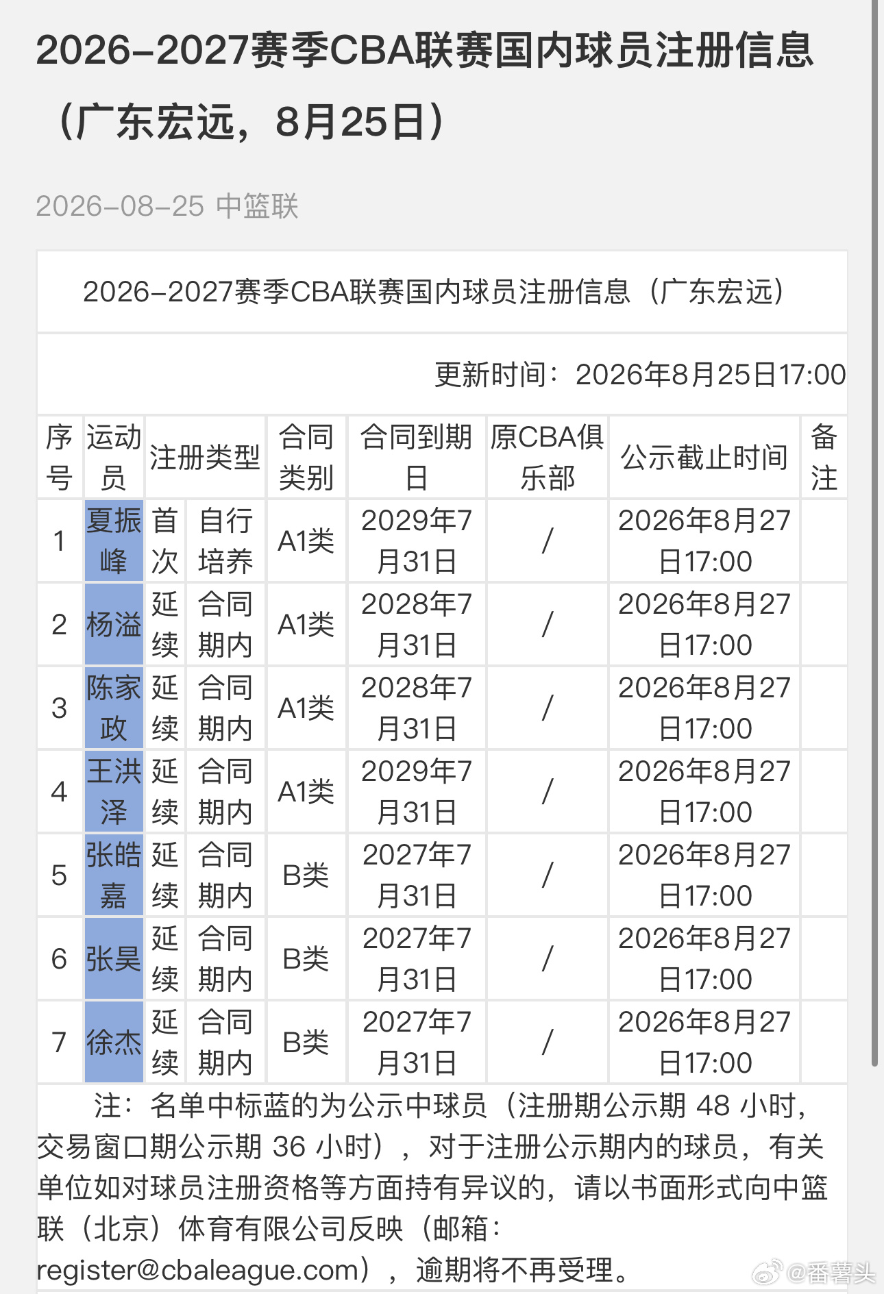 先注册7人[并不简单] ​​​