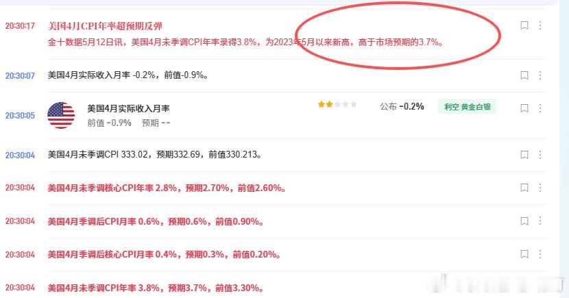 要来了吗？这次不会让兄弟们失望！4708不破就是弱势行情！数据加一把火行情是否能