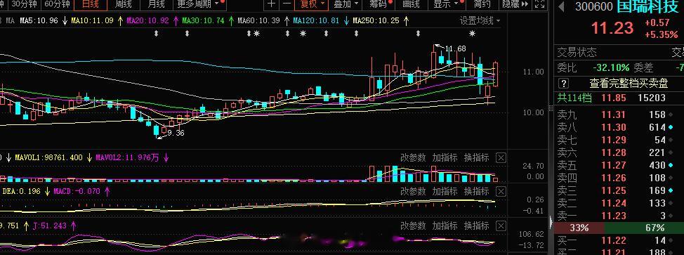 船舶这块旭哥的观点是700点下方看好的，今日船舶涨的还是挺不错的，恭喜了，指数表