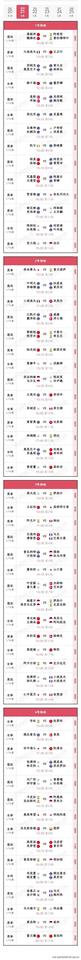 1/16赛
李诗沣VS王高伦
陆光祖对阵斯里坎特
雷兰曦内战翁泓阳
具体赛程如下