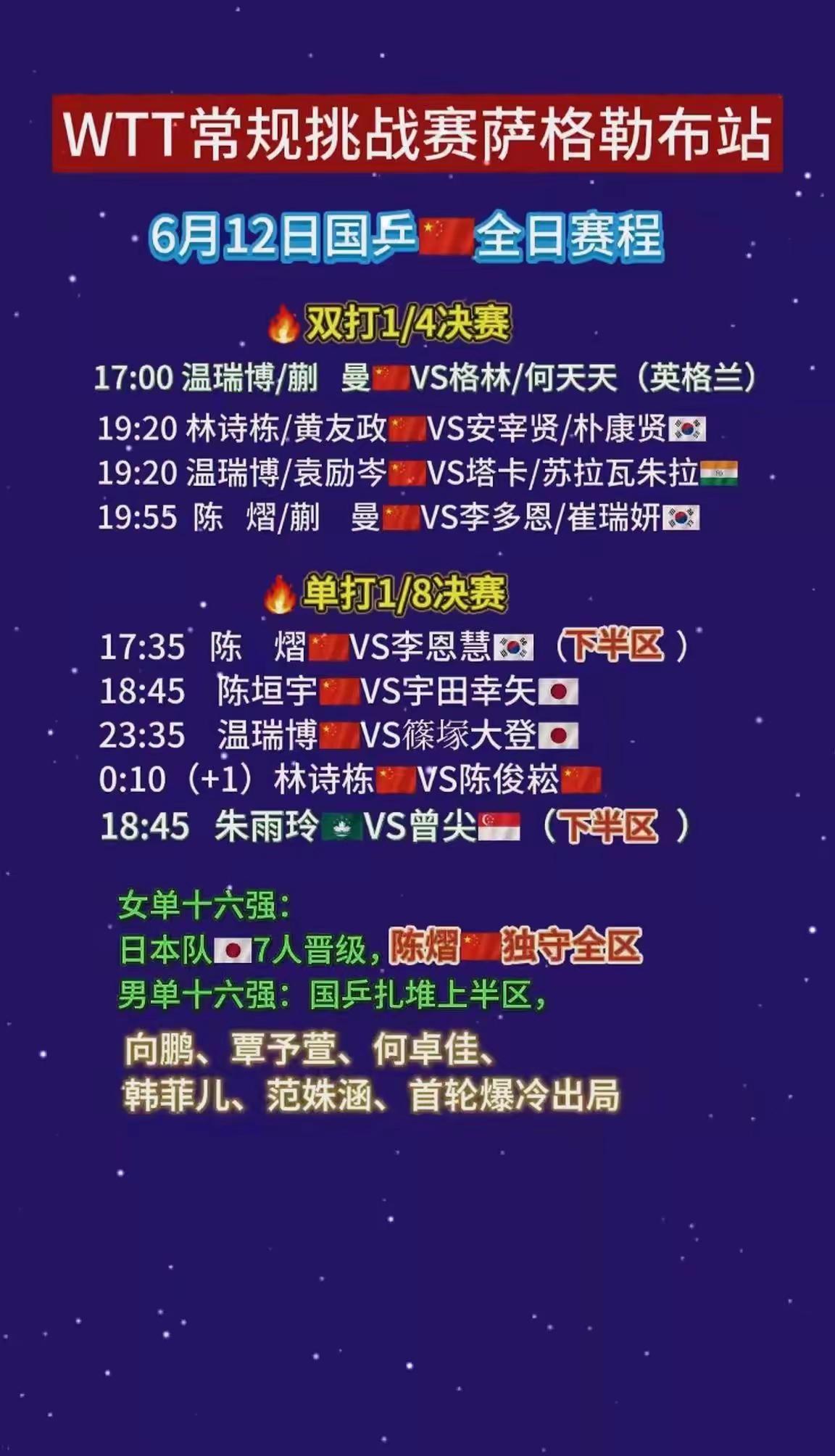 6月12日WTT常规挑战赛萨格勒布站迎来第四日，赛程超精彩！国乒选手纷纷登场，温
