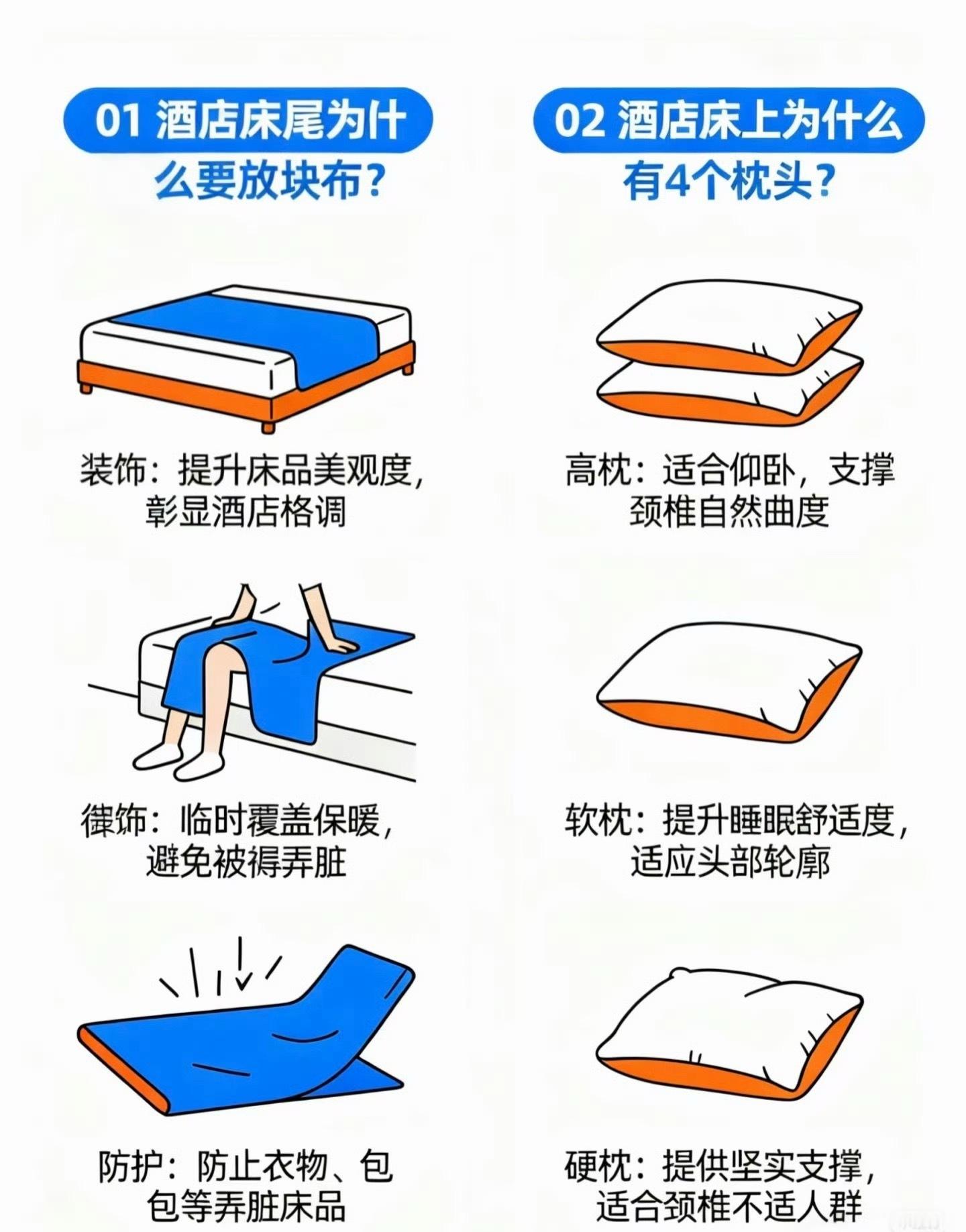 酒店提供一软一硬的枕头是为了让大家选择更适合的一个但绝大部分我住的酒店枕头都很一