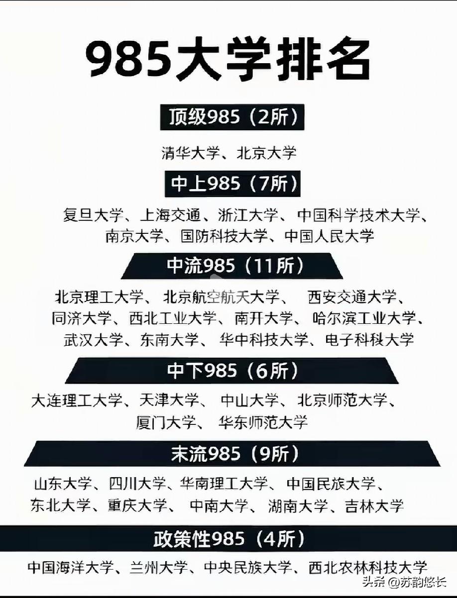江苏考生真的很务实，外地中下985真不太受待见，尤其是苏南630~650分这些考