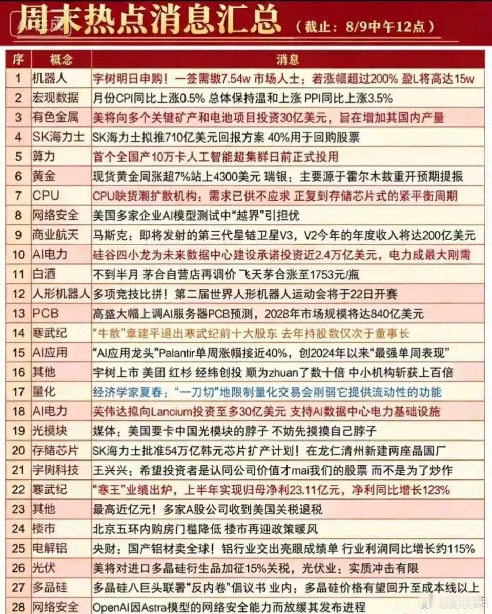 周末消息面炸锅！多重利好来袭！科技主线全面霸屏，AI应用落地、算力爆发、人形机器