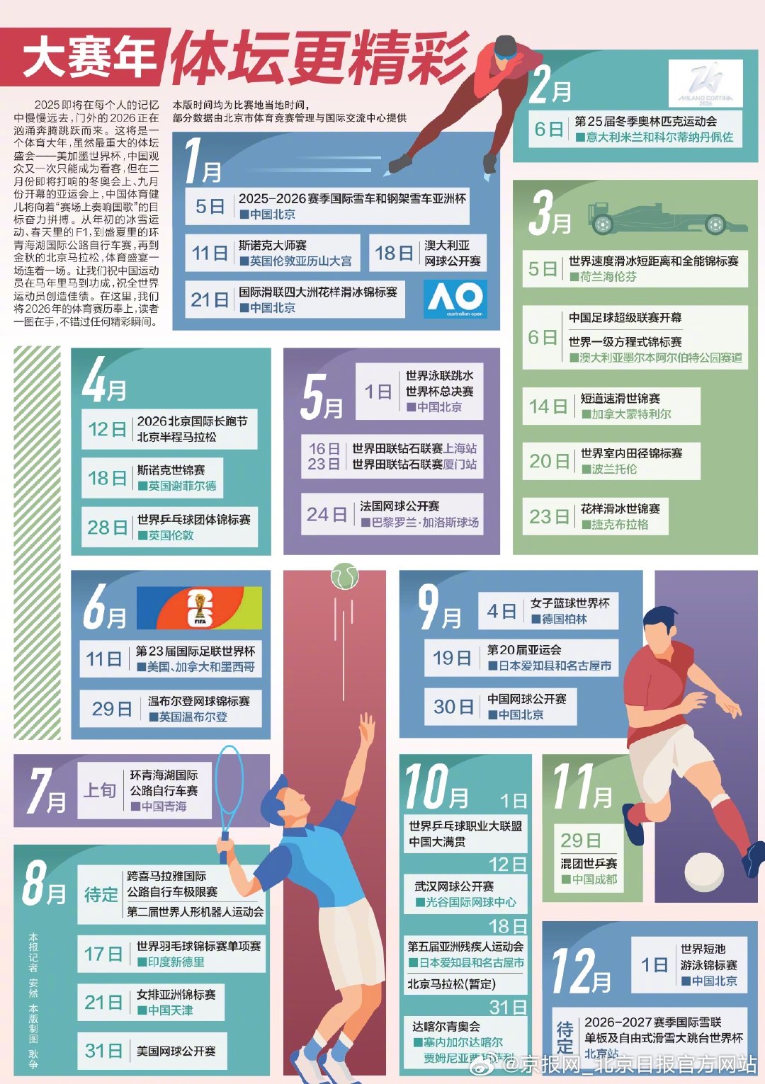 【H5丨#2026年体坛将有哪些精彩赛事#？】#您好2026# 2026是体育大