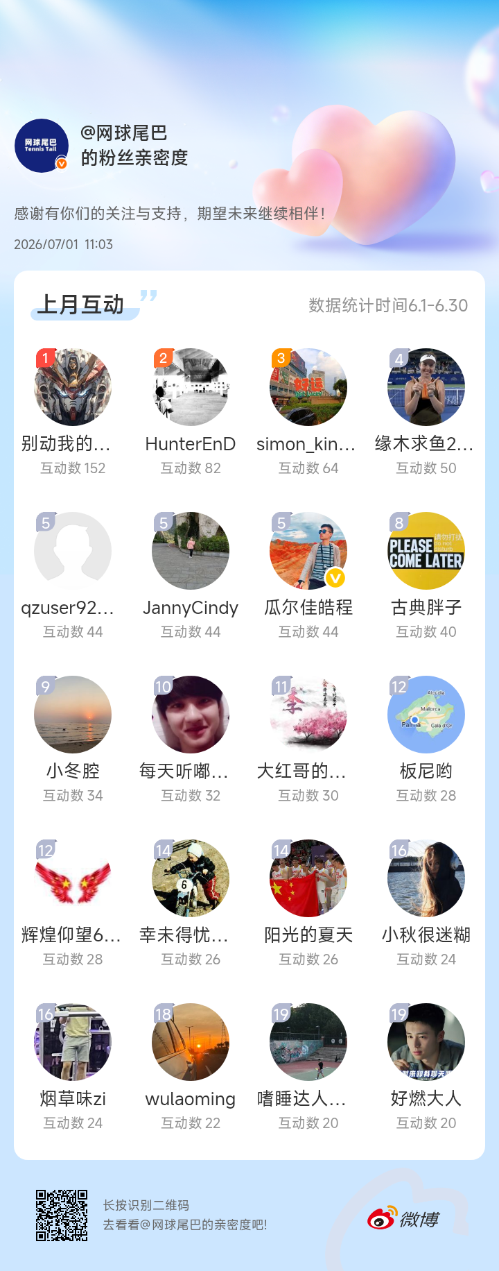 新的七月 继续努力感谢有你们的陪伴与支持，期望未来继续相伴～网页链接微博亲密度粉