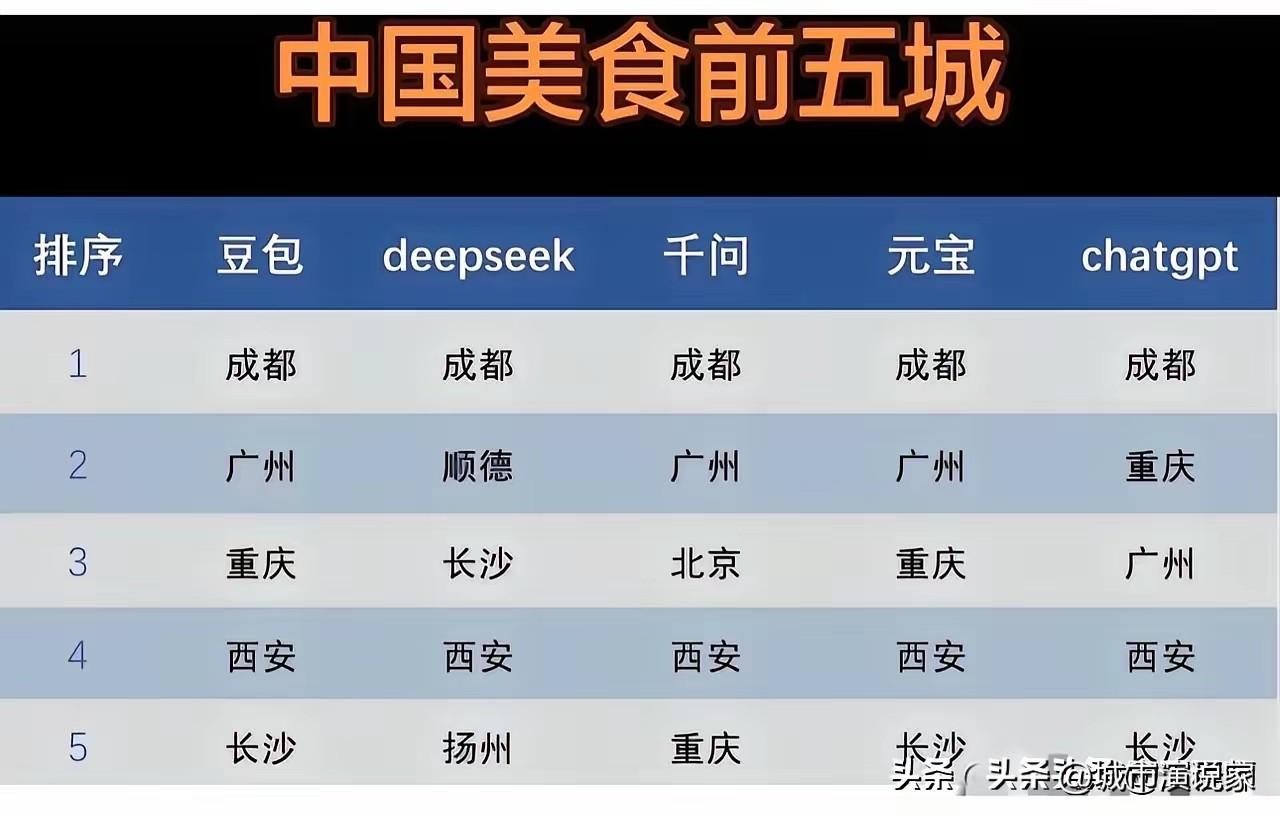 总是跟自己较劲，AI之后成都排第一！戳到这个人的神经，说赶重庆差远了，还不如宜宾