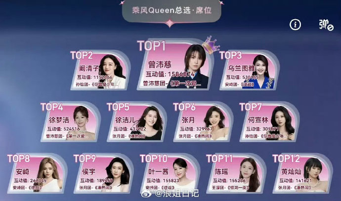 乘风Queen总选席位乘风Queen总选席位排名 乘风Queen总选席位排名 