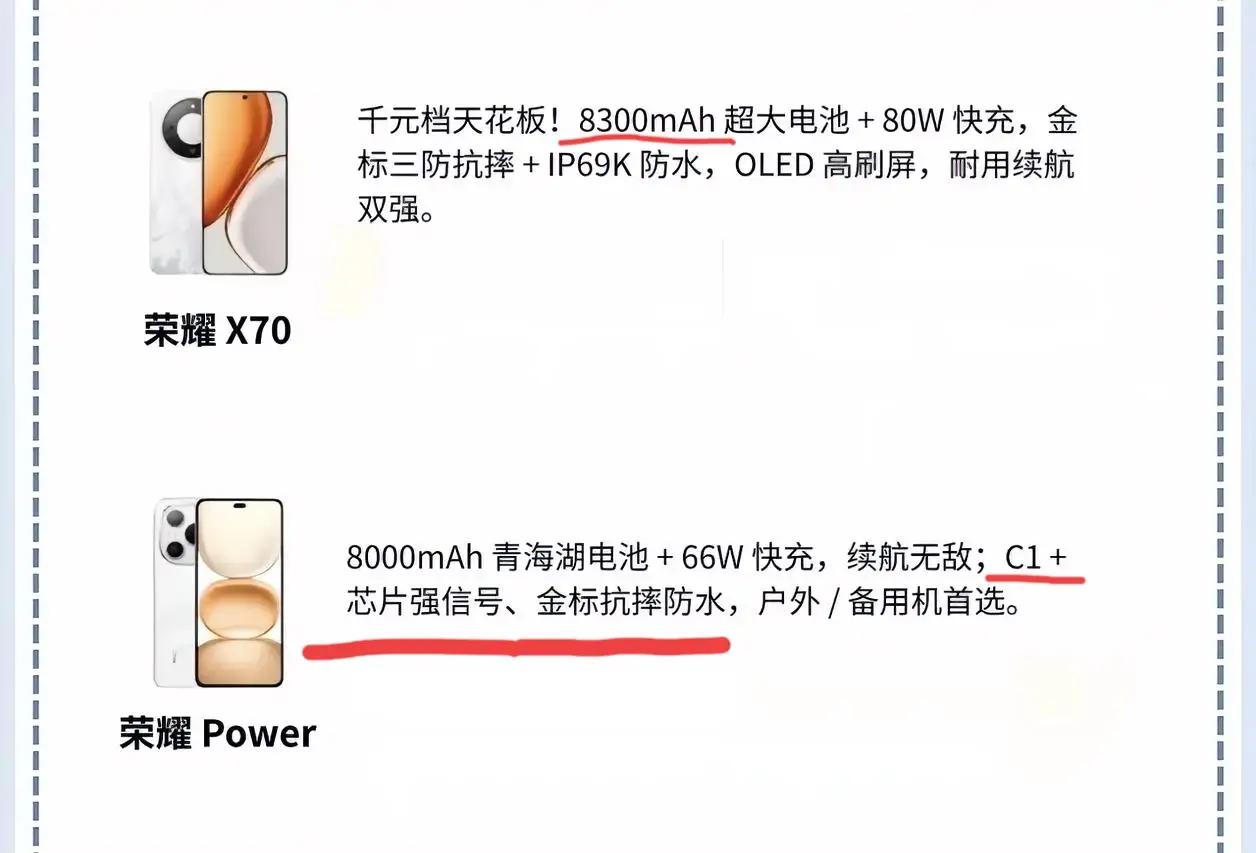 千元大电池耐用机怎么选？荣耀这两款闭眼入不踩雷！
 
想选千元大电池、续航抗打的