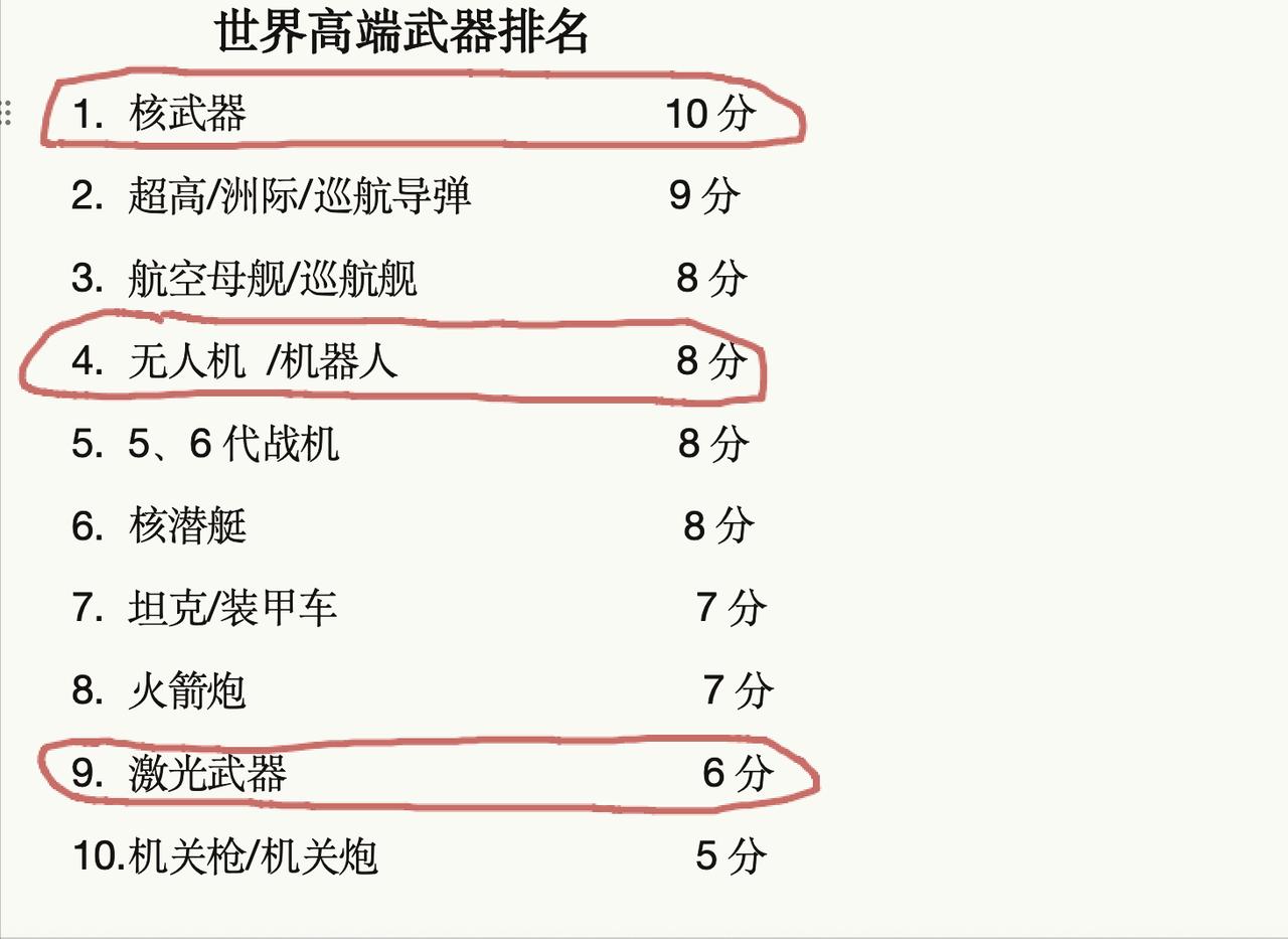 这样的武器排名很意外，不是造价越高的武器越厉害，但是这也不是绝对的，还得根据战场