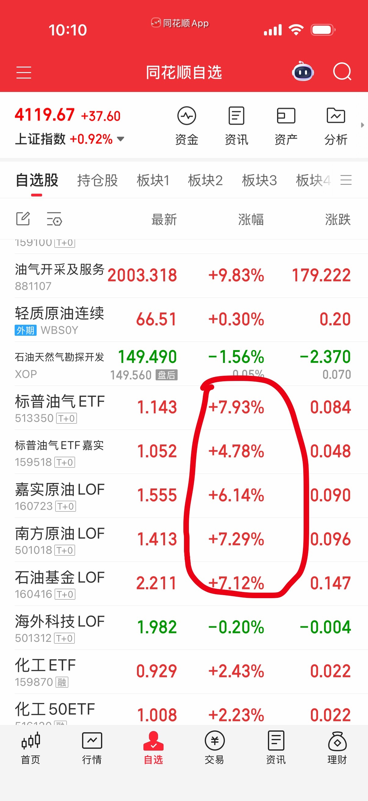 石油油气全都是溢价，也只能做超短了。 