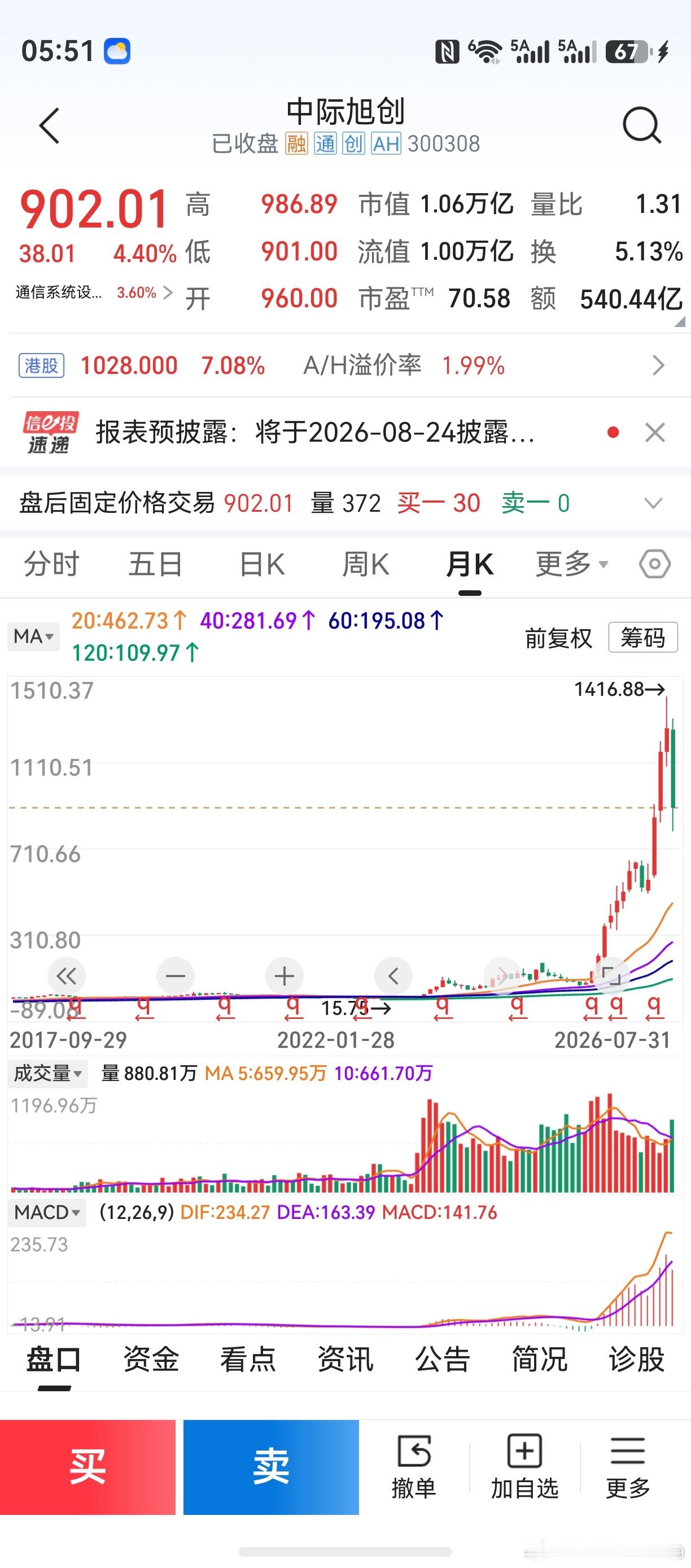 它们不是涨了一年，它们是涨了10年。不知道下一个10年，谁又是时代的宠儿？欢迎微