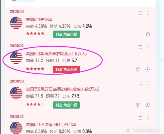 老付就说，昨晚沃什看了大非农数据。跟小非农一样，就业环境非常差。 不敢加息。黄金