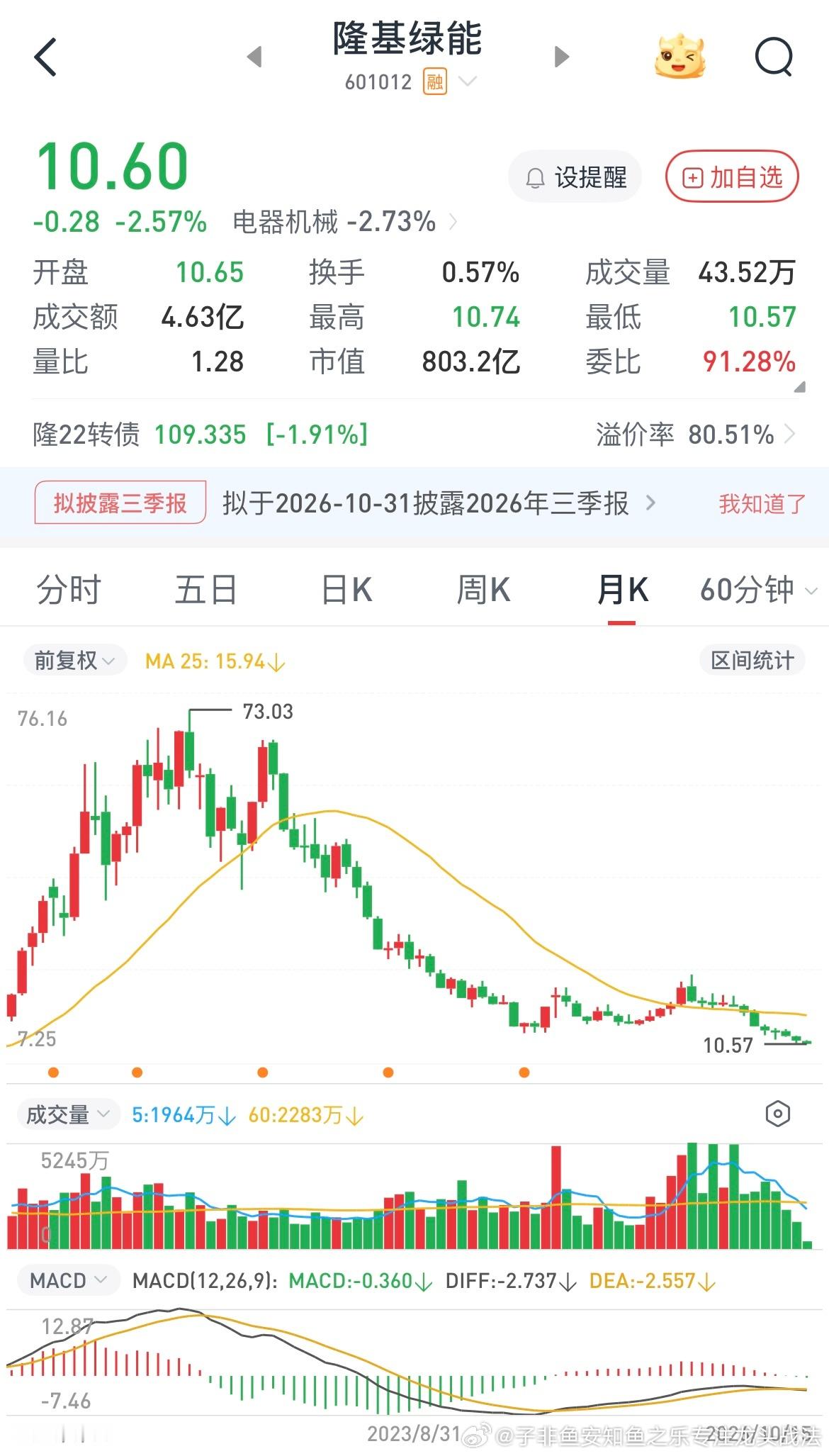 还在科技股死扛幻想的韭菜你们是真的头铁，你要知道这样跌下来需要什么样的利好才能让