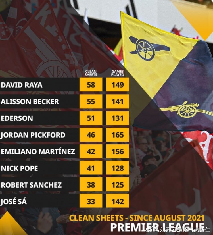开云体育馆  【门神！拉亚英超首秀以来联赛零封58场，英超门将同期最多】    