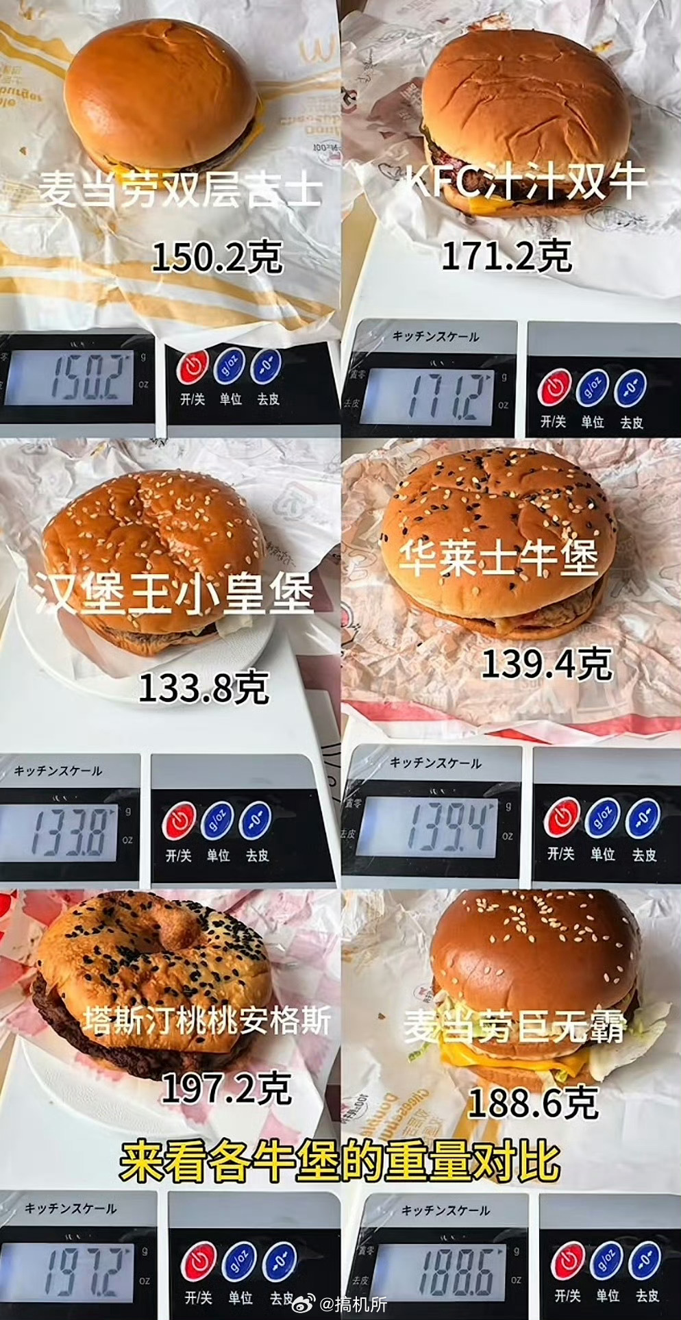 麦当劳汉堡缩小比例要是有人每年留一个汉堡做对比就好了，现在一个根本吃不饱，换作以