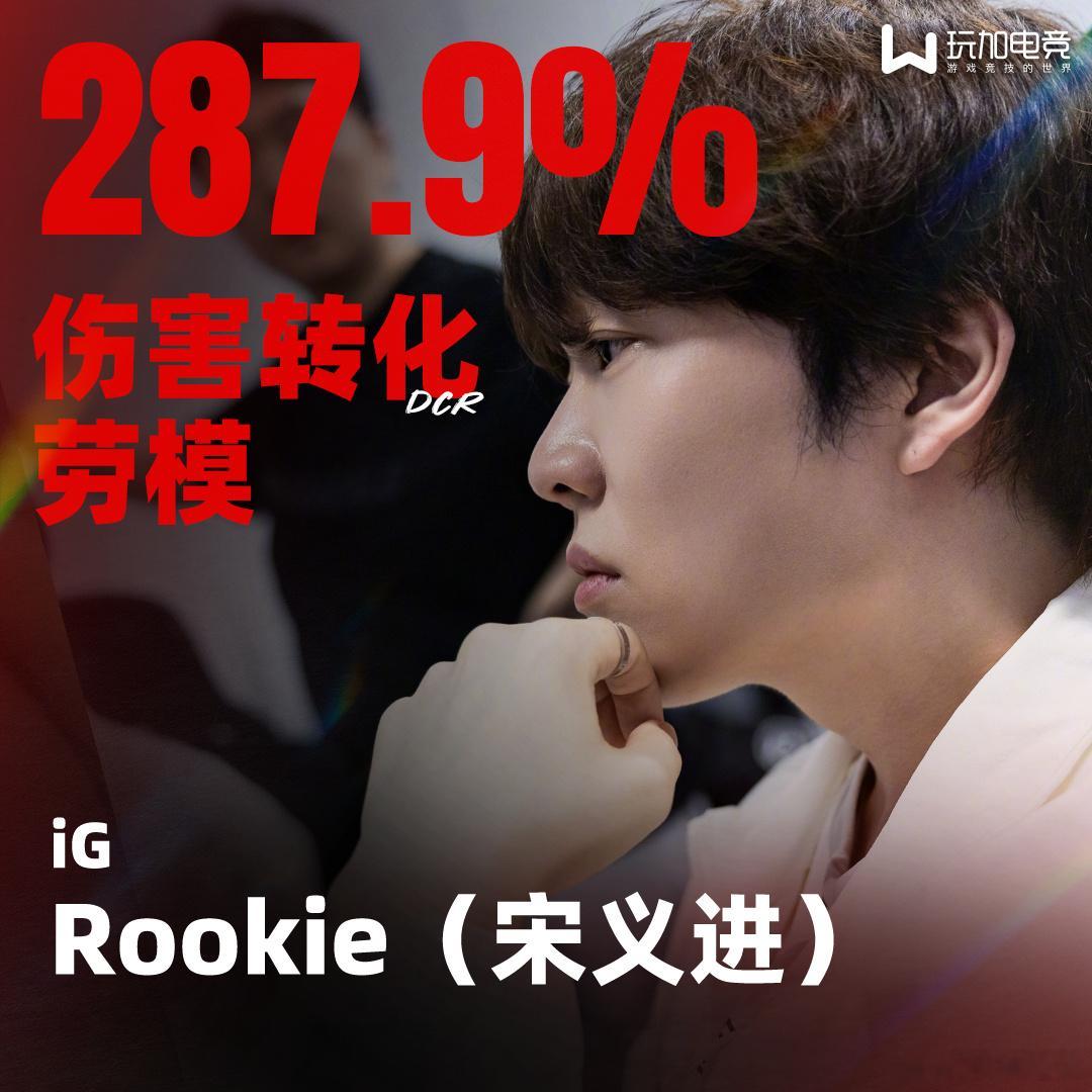 2026LPL第三赛段第三周数据公布。Rookie分均伤害1164、伤害转化28