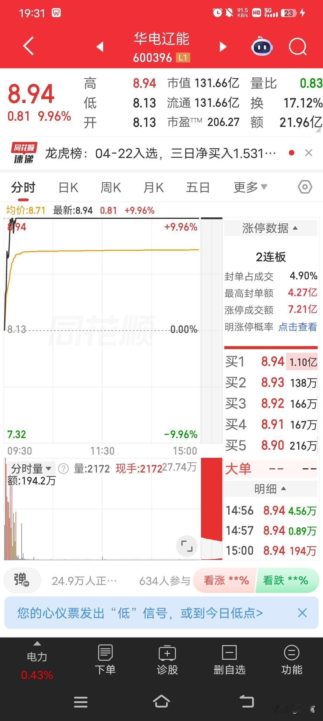华电辽宁这波操作简直太猛了，最新价8.94还强势涨停！这走势让股民们看得热血沸腾