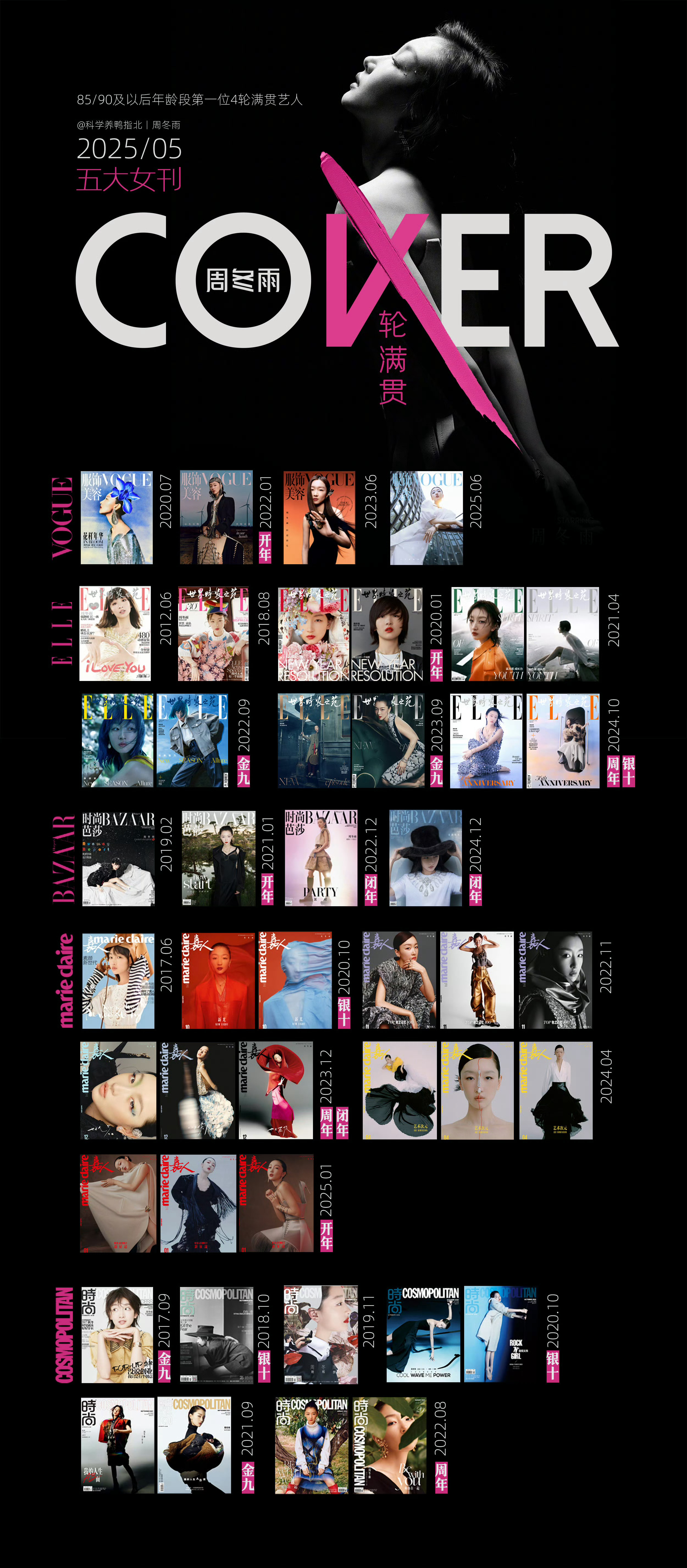 迪丽热巴VOGUE拍好了不懂就问，90花第一位单人封？周冬雨不是早就上VOGUE