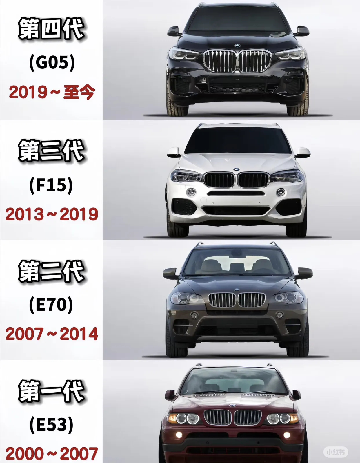 公路之王宝马X5历代销量第一代宝马X5累计销量55万辆第二代宝马X5累计销量超1