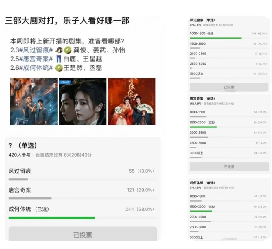 网友压的三大平台剧集集均 
