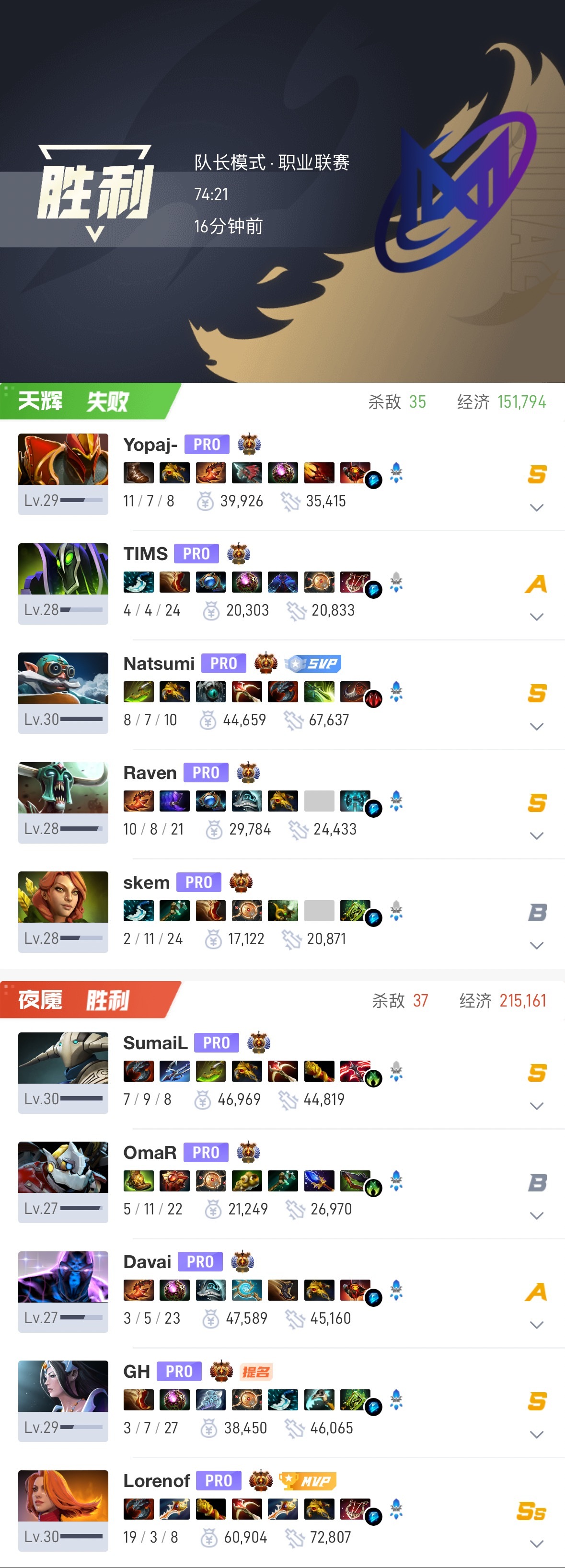 【ti15 】 小组赛小组赛第一天对阵Nigma 第二局比赛时长：74分钟人头比