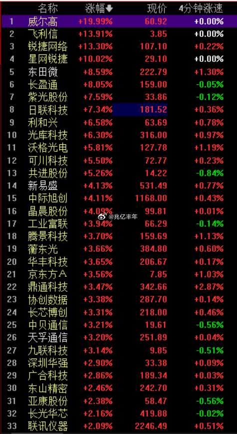cpo再不来，大家都得闷死在A股里今日看盘股市