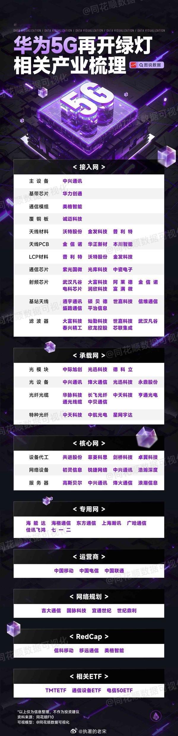华为5G ​​​