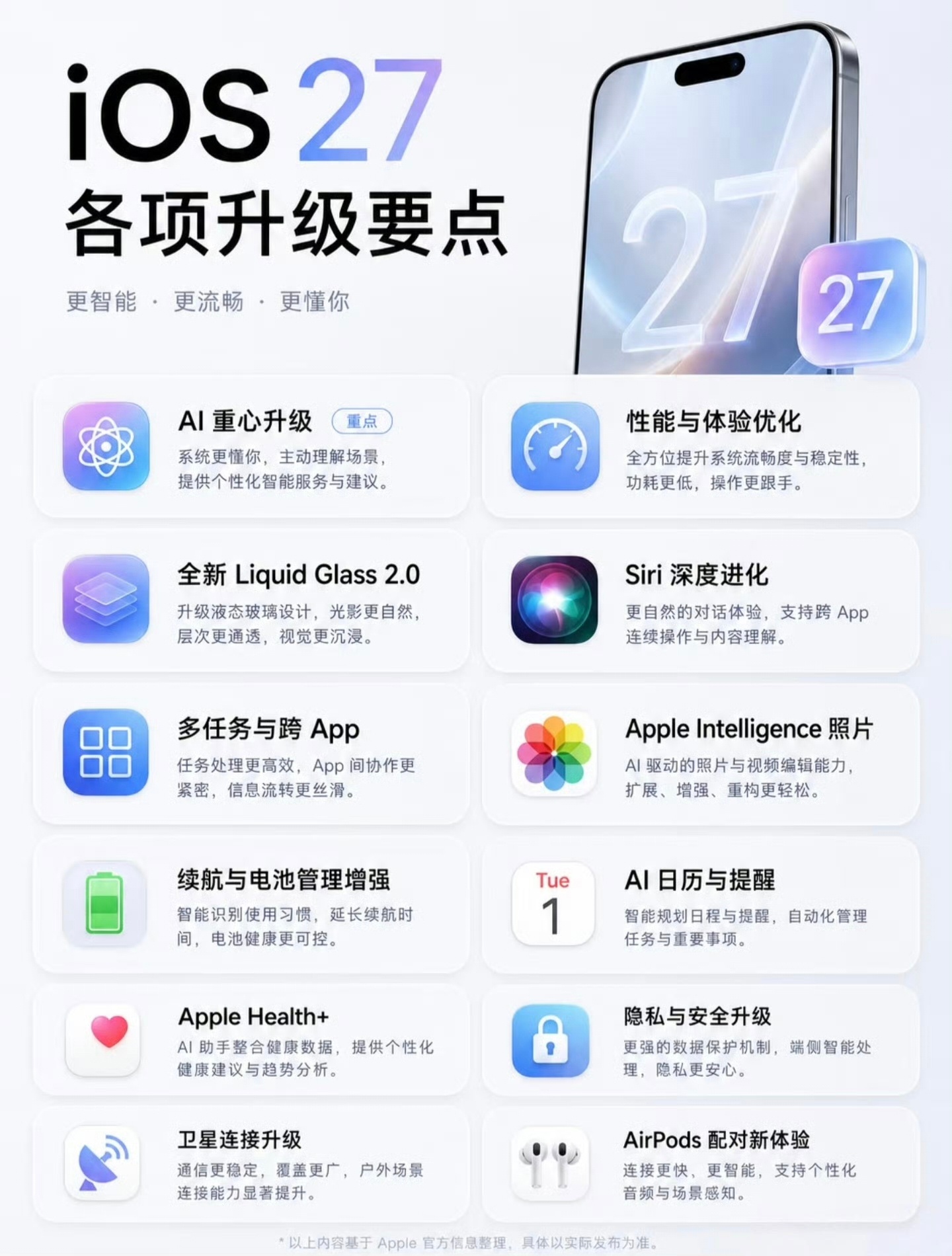 WWDC 2026全球开发者大会，iOS 27会正式亮相。iOS27或6月发布-