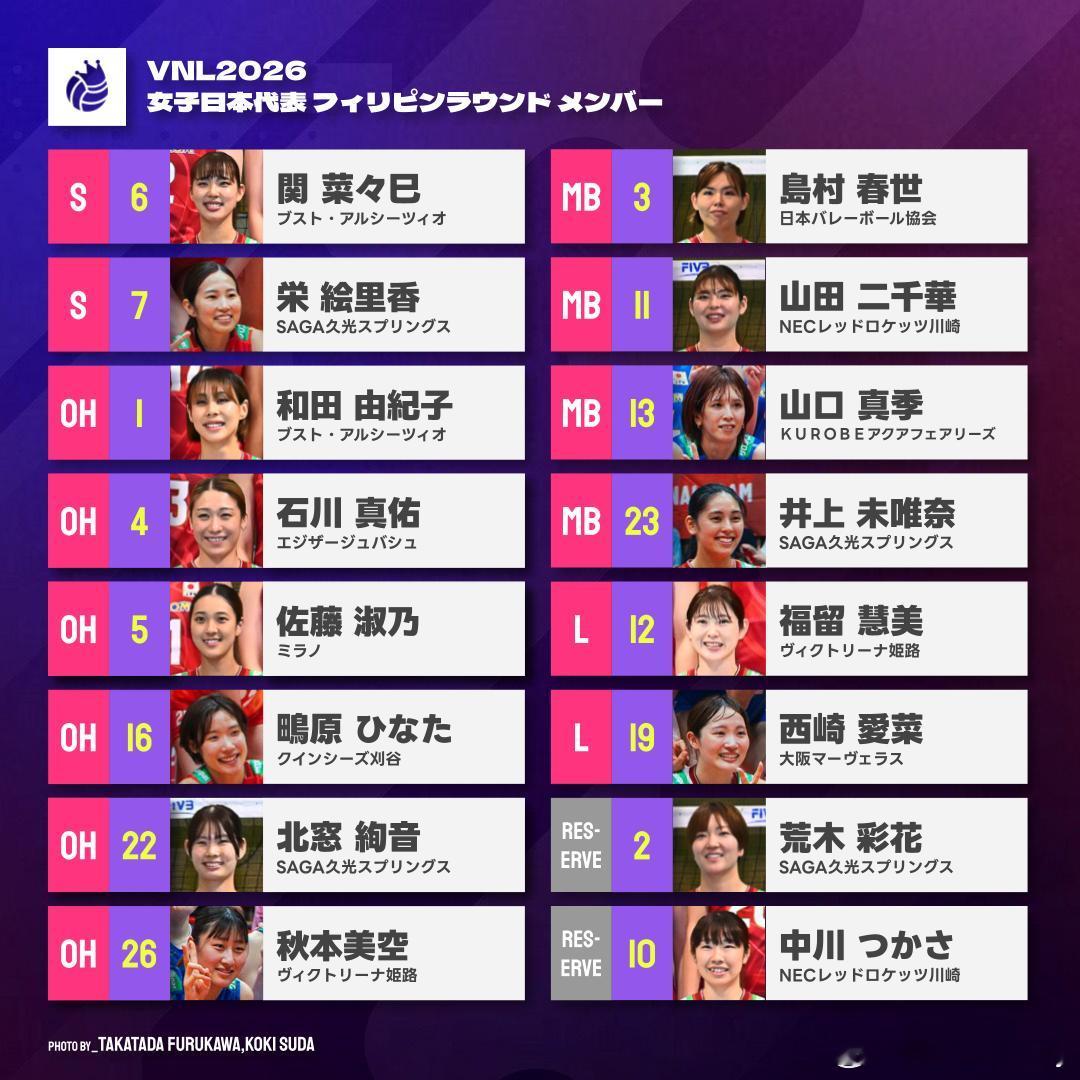 日本女排再次对人员做出调整，主要应对今晚20点对阵意大利女排的比赛：荣绘里香 i
