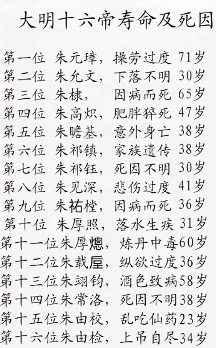 权力斗争极度凶险：近半数皇帝死于非命，被杀、被逼自杀、死于战乱的比例高达44%，